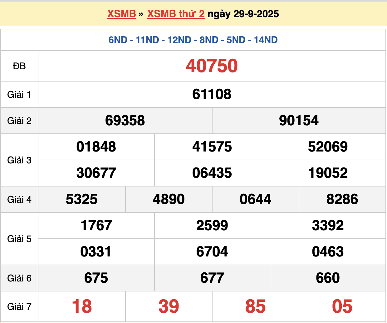 dự đoán xsmb ngày 30-09-2025